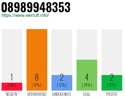 Rufnummer 08989948353 Telefonnummer 08989948353