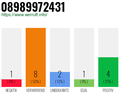 Rufnummer 08989972431 Telefonnummer 08989972431