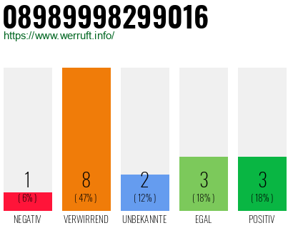 Rufnummer 08989998299016 Telefonnummer 08989998299016