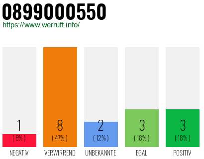 Rufnummer 0899000550 Telefonnummer 0899000550