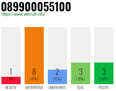 Rufnummer 089900055100 Telefonnummer 089900055100