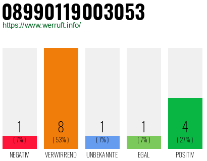 Rufnummer 08990119003053 Telefonnummer 08990119003053