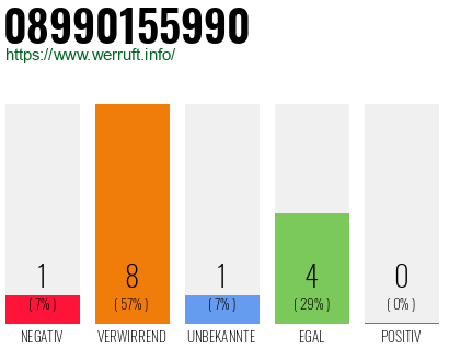 Rufnummer 08990155990 Telefonnummer 08990155990