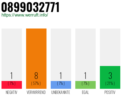 Rufnummer 0899032771 Telefonnummer 0899032771