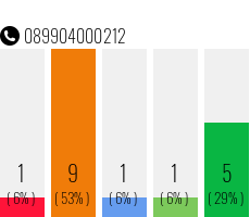 Telefonnummer 089904000212