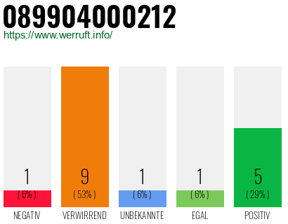 Rufnummer 089904000212 Telefonnummer 089904000212