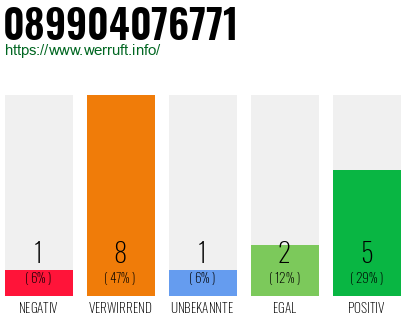 Rufnummer 089904076771 Telefonnummer 089904076771