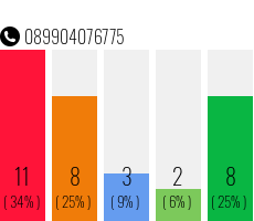 Rufnummer 089904076775 Telefonnummer 089904076775