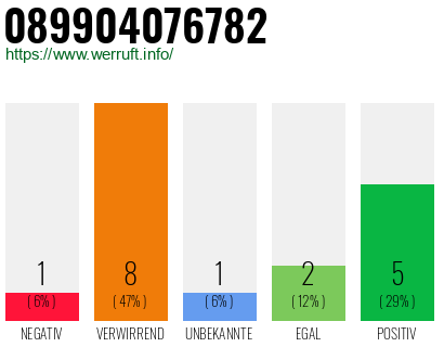 Rufnummer 089904076782 Telefonnummer 089904076782