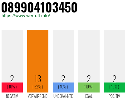 Rufnummer 089904103450 Telefonnummer 089904103450