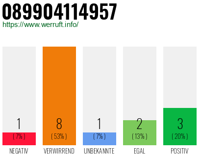 Rufnummer 089904114957 Telefonnummer 089904114957