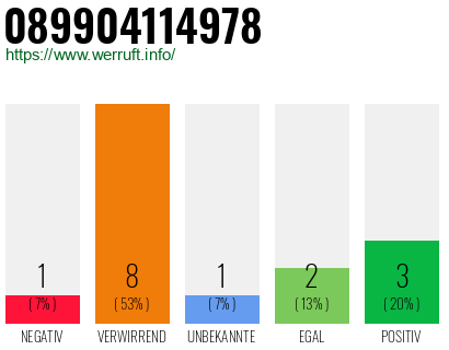 Rufnummer 089904114978 Telefonnummer 089904114978