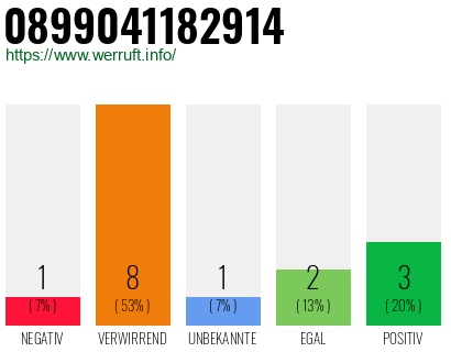 Rufnummer 0899041182914 Telefonnummer 0899041182914