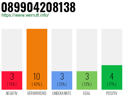 Rufnummer 089904208138 Telefonnummer 089904208138