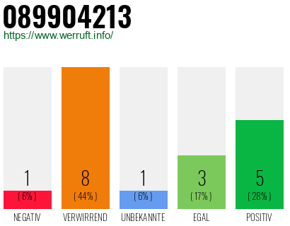 Rufnummer 089904213 Telefonnummer 089904213