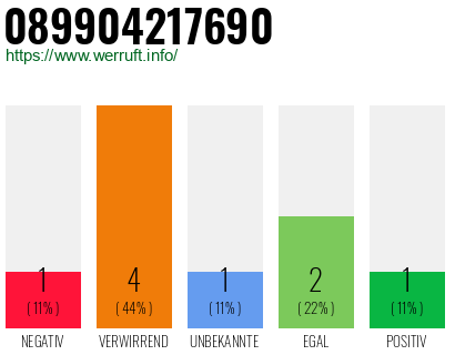 Rufnummer 089904217690 Telefonnummer 089904217690