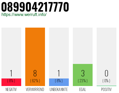 Rufnummer 089904217770 Telefonnummer 089904217770
