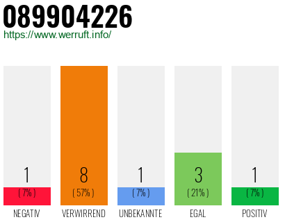 Rufnummer 089904226 Telefonnummer 089904226