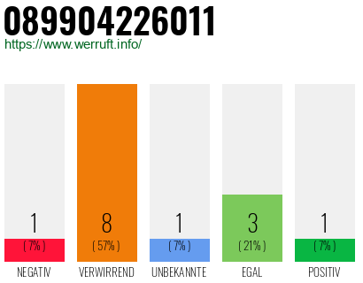 Rufnummer 089904226011 Telefonnummer 089904226011