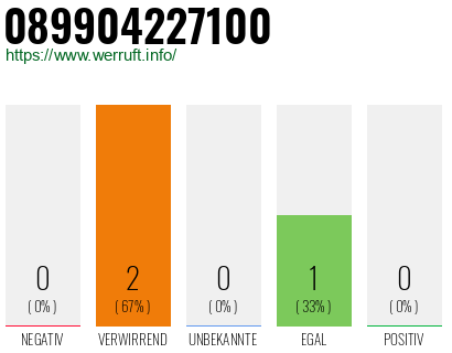 Telefonnummer 089904227100