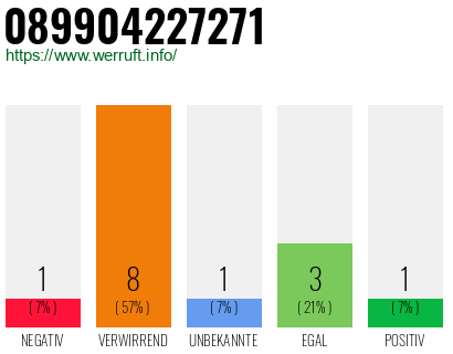 Rufnummer 089904227271 Telefonnummer 089904227271