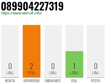 Rufnummer 089904227319 Telefonnummer 089904227319