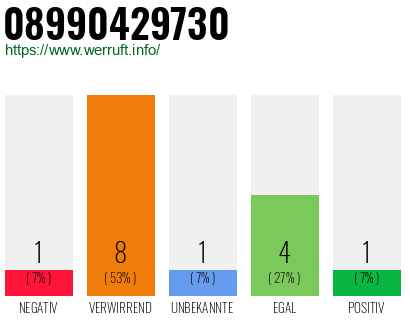 Rufnummer 08990429730 Telefonnummer 08990429730