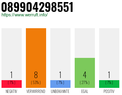 Rufnummer 089904298551 Telefonnummer 089904298551