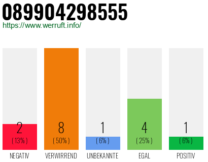 Rufnummer 089904298555 Telefonnummer 089904298555