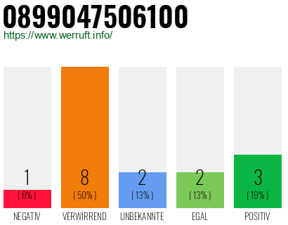 Rufnummer 0899047506100 Telefonnummer 0899047506100