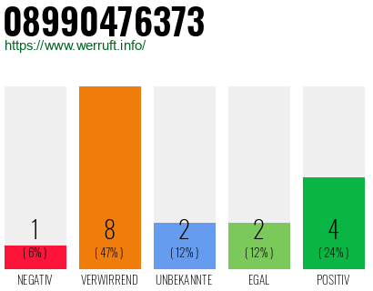 Rufnummer 08990476373 Telefonnummer 08990476373