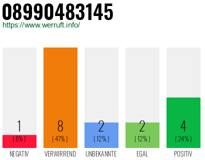 Rufnummer 08990483145 Telefonnummer 08990483145