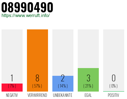 Rufnummer 08990490 Telefonnummer 08990490