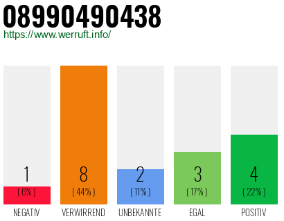 Rufnummer 08990490438 Telefonnummer 08990490438