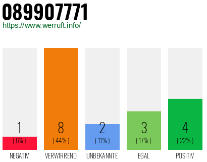 Rufnummer 089907771 Telefonnummer 089907771