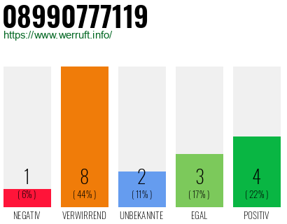 Rufnummer 08990777119 Telefonnummer 08990777119