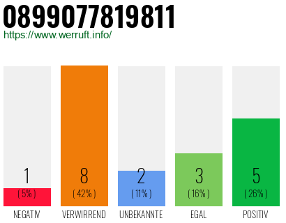 Rufnummer 0899077819811 Telefonnummer 0899077819811