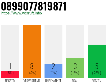 Rufnummer 0899077819871 Telefonnummer 0899077819871