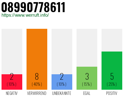 Rufnummer 08990778611 Telefonnummer 08990778611