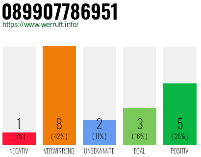Rufnummer 089907786951 Telefonnummer 089907786951