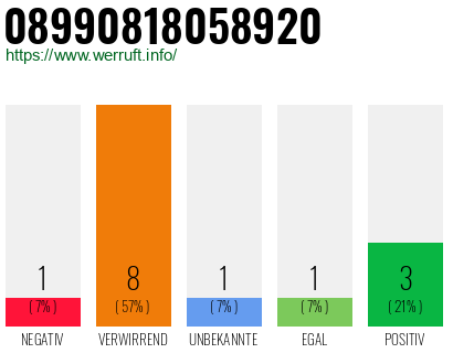 Rufnummer 08990818058920 Telefonnummer 08990818058920