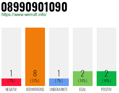 Rufnummer 08990901090 Telefonnummer 08990901090