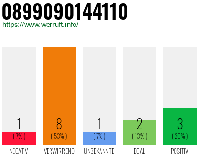 Rufnummer 0899090144110 Telefonnummer 0899090144110