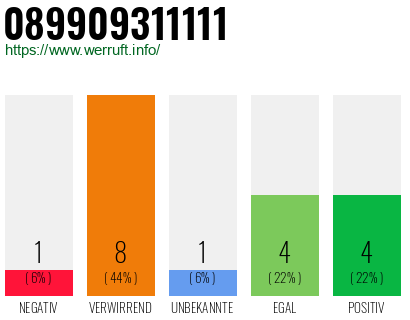 Rufnummer 089909311111 Telefonnummer 089909311111