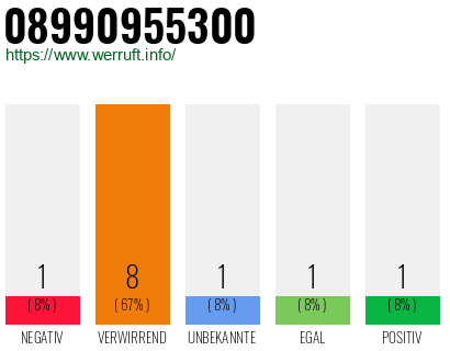 Rufnummer 08990955300 Telefonnummer 08990955300