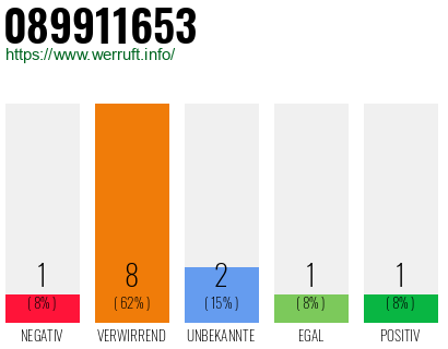 Rufnummer 089911653 Telefonnummer 089911653