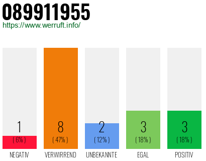 Rufnummer 089911955 Telefonnummer 089911955