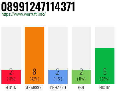 Rufnummer 08991247114371 Telefonnummer 08991247114371