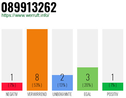 Rufnummer 089913262 Telefonnummer 089913262