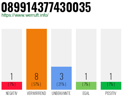 Rufnummer 089914377430035 Telefonnummer 089914377430035